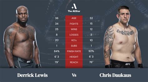 Lewis vs Daukaus Odds, Betting & Predictions .